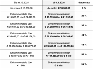 steuerwerte-2026-patka-knowhow